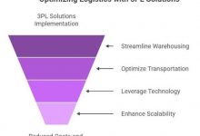 how-can-3pl-solutions-cut-costs-and-boost-delivery-speed?